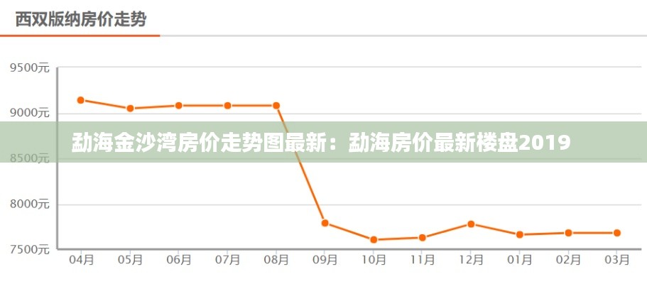 勐海金沙灣房價(jià)走勢(shì)圖最新：勐海房價(jià)最新樓盤2019 