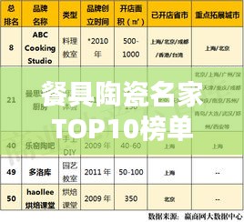 餐具陶瓷名家TOP10榜單揭曉，排名前十品牌一覽！