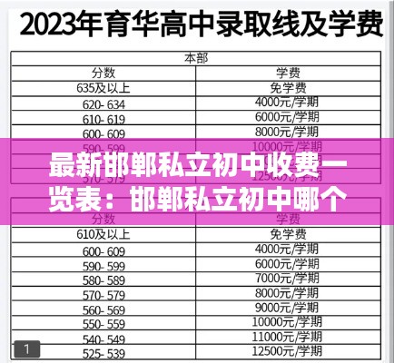 最新邯鄲私立初中收費一覽表：邯鄲私立初中哪個學(xué)校好 