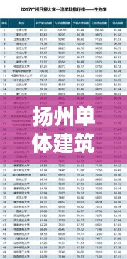 揚州單體建筑公司權威排名榜單揭曉！