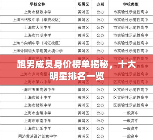 跑男成員身價榜單揭秘，十大明星排名一覽