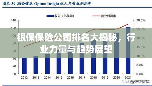 銀保保險公司排名大揭秘，行業力量與趨勢展望