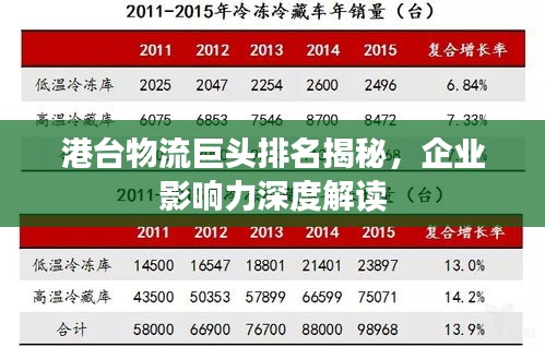 港臺物流巨頭排名揭秘，企業影響力深度解讀