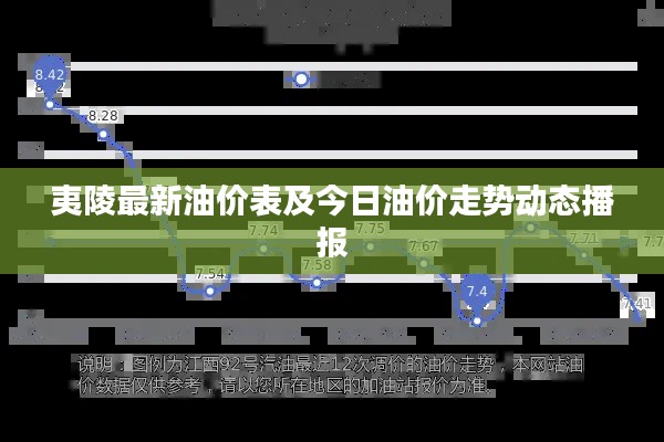 夷陵最新油價表及今日油價走勢動態播報