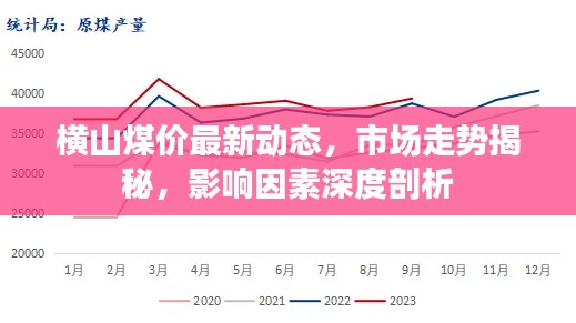 橫山煤價最新動態(tài)，市場走勢揭秘，影響因素深度剖析