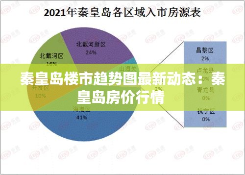 秦皇島樓市趨勢圖最新動態：秦皇島房價行情 