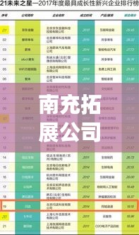 南充拓展公司排名揭曉，熱門企業榜單出爐！