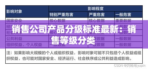 銷售公司產品分級標準最新：銷售等級分類 
