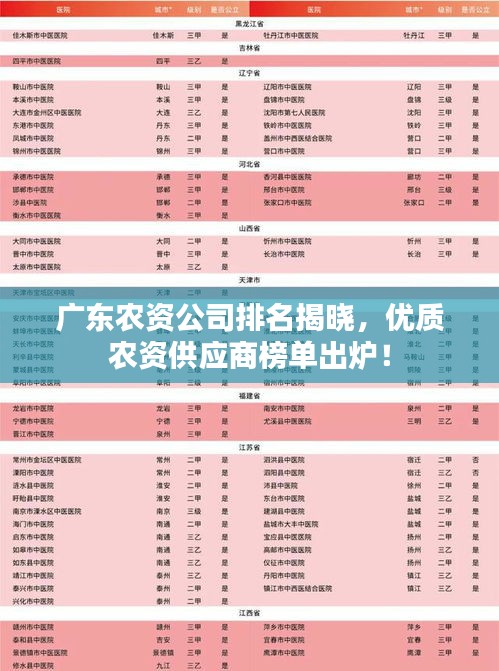 廣東農資公司排名揭曉，優(yōu)質農資供應商榜單出爐！