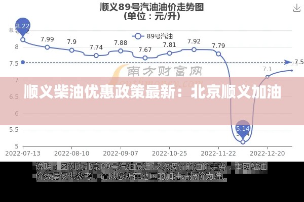順義柴油優惠政策最新：北京順義加油 
