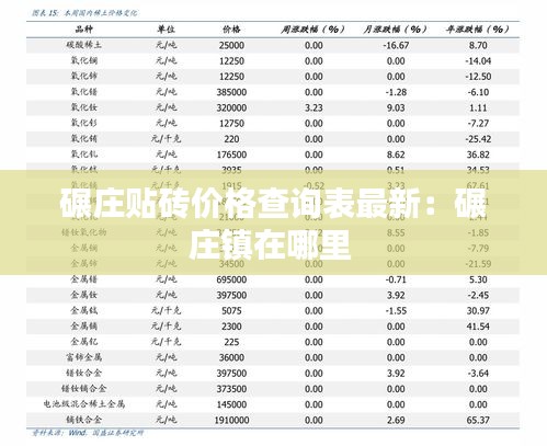 碾莊貼磚價格查詢表最新：碾莊鎮在哪里 