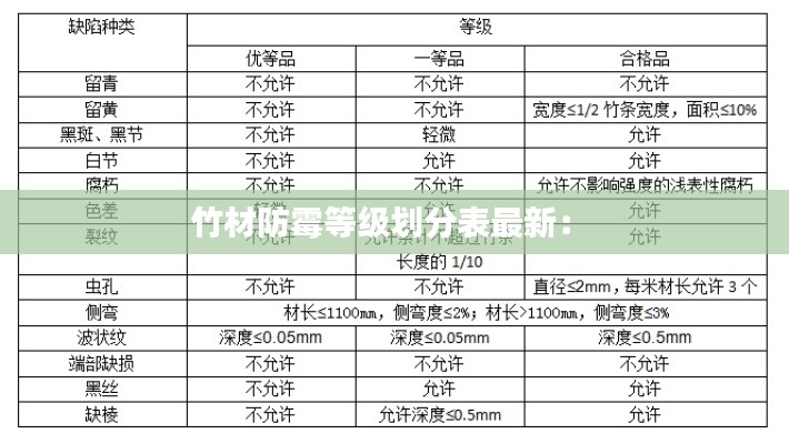 竹材防霉等級(jí)劃分表最新： 