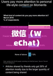 微信（WeChat）全球排名及影響力，揭秘其世界范圍內的巨大影響力