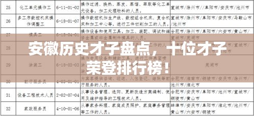 安徽歷史才子盤點，十位才子榮登排行榜！