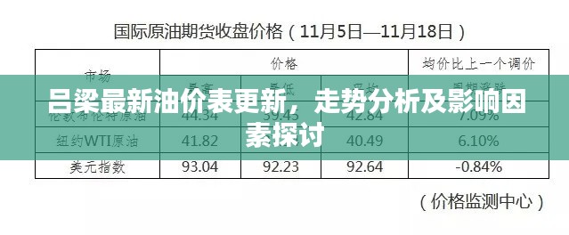 呂梁最新油價(jià)表更新，走勢(shì)分析及影響因素探討