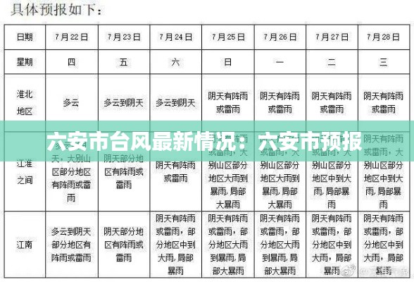 六安市臺(tái)風(fēng)最新情況：六安市預(yù)報(bào) 