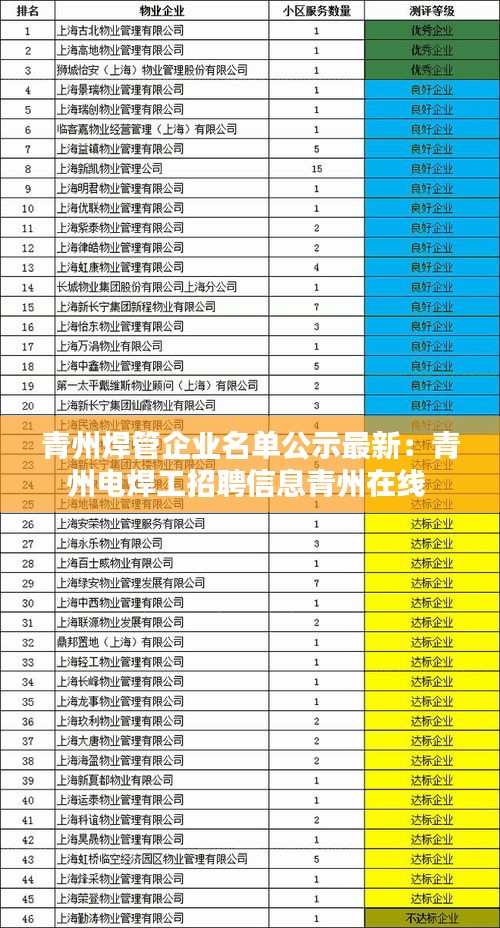 青州焊管企業(yè)名單公示最新：青州電焊工招聘信息青州在線 