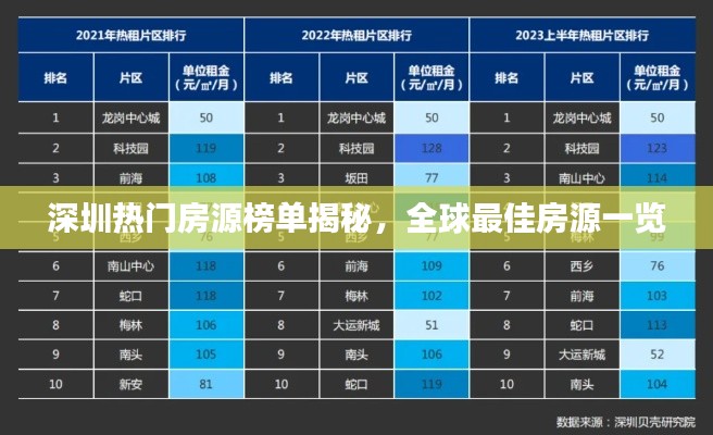 深圳熱門房源榜單揭秘，全球最佳房源一覽