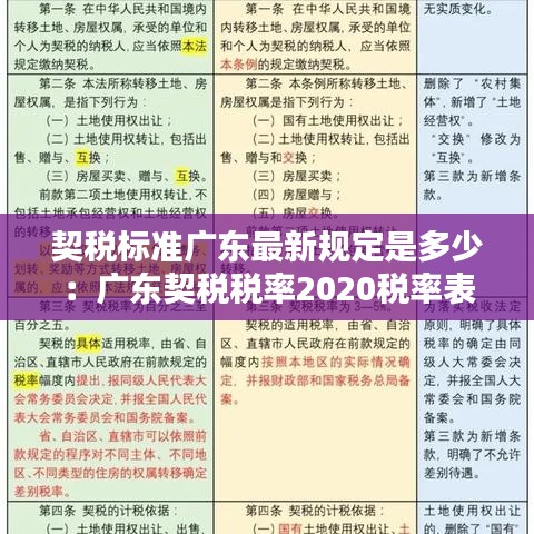 契稅標準廣東最新規定是多少：廣東契稅稅率2020稅率表 