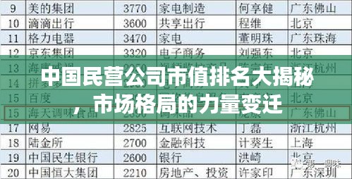 中國民營公司市值排名大揭秘，市場格局的力量變遷