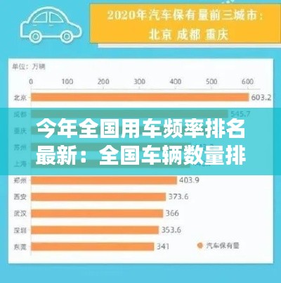 今年全國用車頻率排名最新：全國車輛數量排行榜 