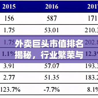 外賣巨頭市值排名揭秘，行業繁榮與競爭格局一目了然