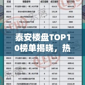 泰安樓盤TOP10榜單揭曉，熱門樓盤排名及選擇指南
