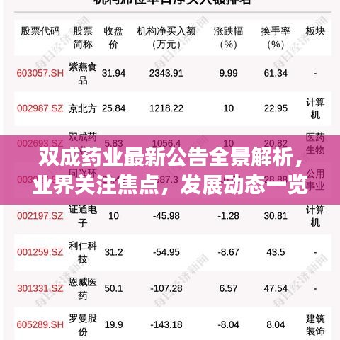 雙成藥業(yè)最新公告全景解析，業(yè)界關(guān)注焦點(diǎn)，發(fā)展動(dòng)態(tài)一覽