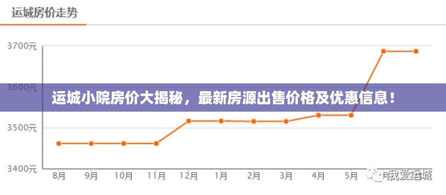 運城小院房價大揭秘，最新房源出售價格及優惠信息！
