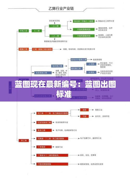 藍圖現在最新編號：藍圖出圖標準 