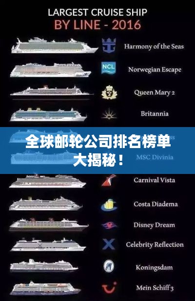 全球郵輪公司排名榜單大揭秘！