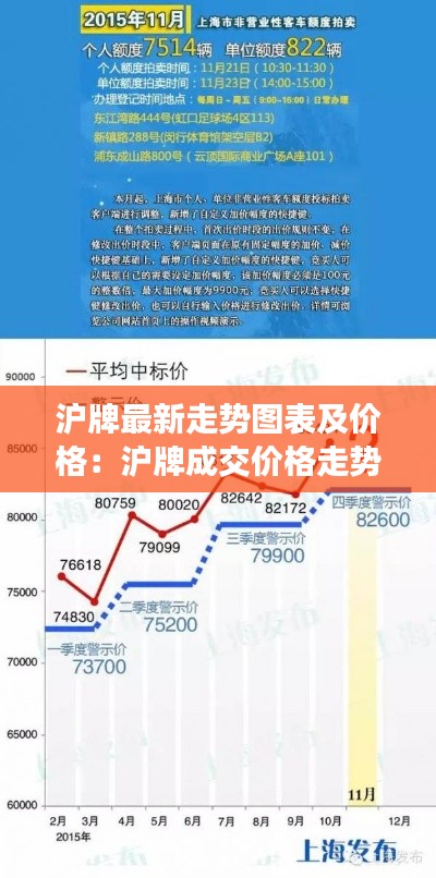 滬牌最新走勢圖表及價格：滬牌成交價格走勢 