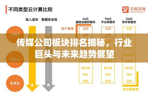 傳媒公司板塊排名揭秘，行業巨頭與未來趨勢展望