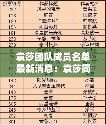袁莎團隊成員名單最新消息：袁莎簡介多大年齡 