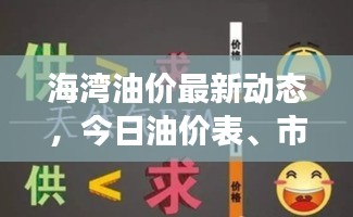 海灣油價最新動態，今日油價表、市場走勢及影響因素深度解析