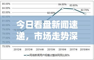 今日看盤新聞速遞，市場走勢深度分析與精準預測