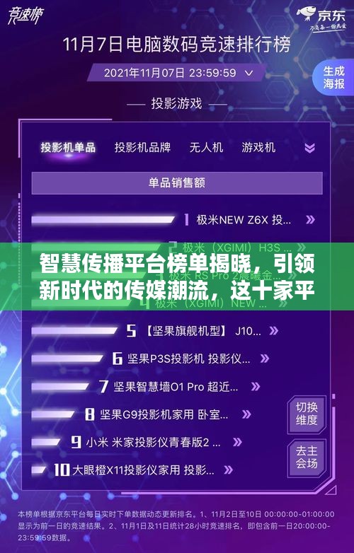 智慧傳播平臺(tái)榜單揭曉，引領(lǐng)新時(shí)代的傳媒潮流，這十家平臺(tái)獨(dú)占鰲頭！