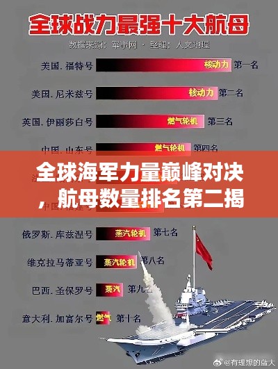 全球海軍力量巔峰對決，航母數量排名第二揭秘！