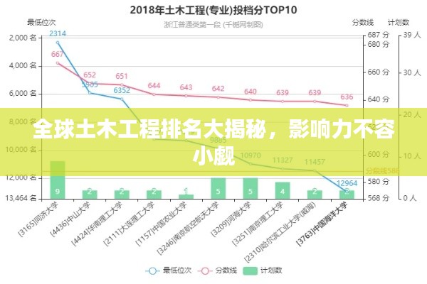 全球土木工程排名大揭秘，影響力不容小覷