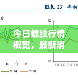 今日螺紋行情概覽，最新消息一覽無余