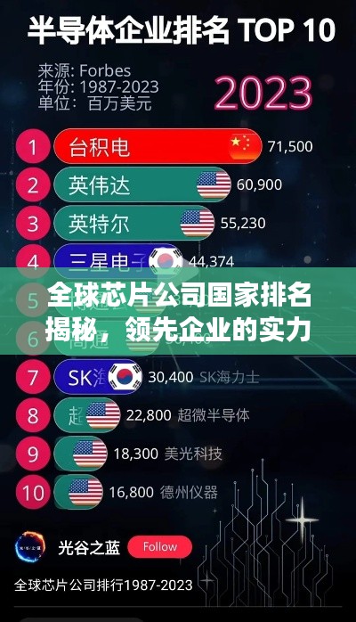 全球芯片公司國家排名揭秘，領先企業的實力展望與未來挑戰