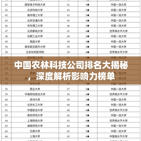 中國農林科技公司排名大揭秘，深度解析影響力榜單