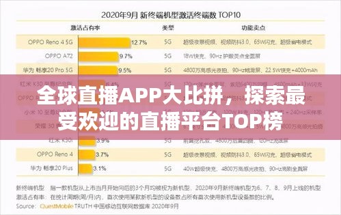 全球直播APP大比拼，探索最受歡迎的直播平臺(tái)TOP榜
