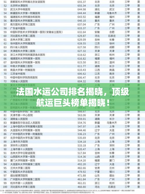 法國(guó)水運(yùn)公司排名揭曉，頂級(jí)航運(yùn)巨頭榜單揭曉！