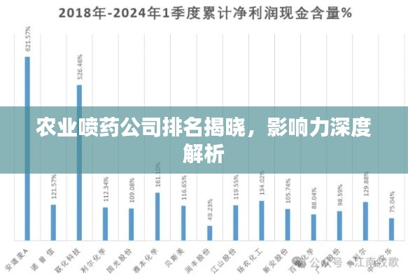 農業噴藥公司排名揭曉，影響力深度解析