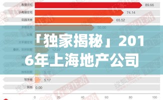 「獨(dú)家揭秘」2016年上海地產(chǎn)公司排名，行業(yè)巨頭與競爭格局一網(wǎng)打盡