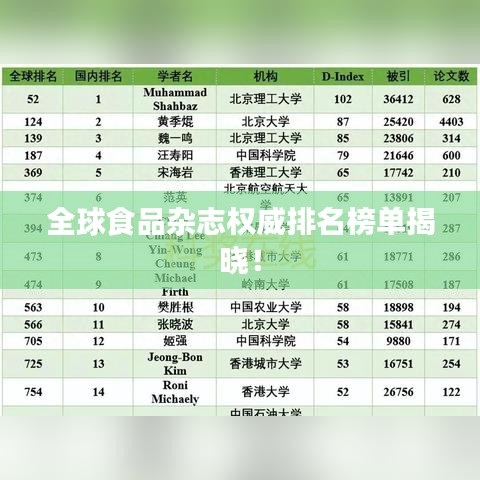 全球食品雜志權(quán)威排名榜單揭曉！