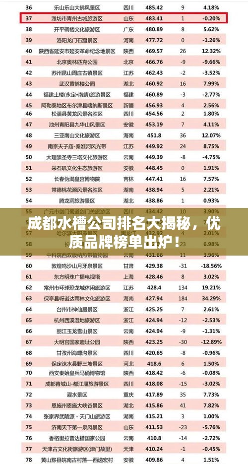 成都水槽公司排名大揭秘，優質品牌榜單出爐！