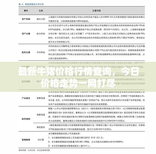 不拘小節 第3頁