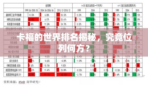 卡福的世界排名揭秘，究竟位列何方？